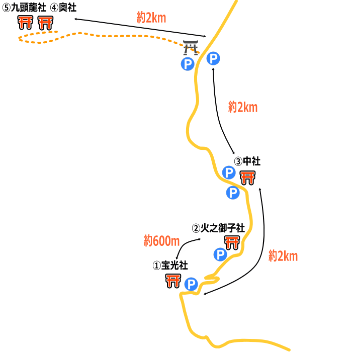 戸隠神社全体の駐車場マップ