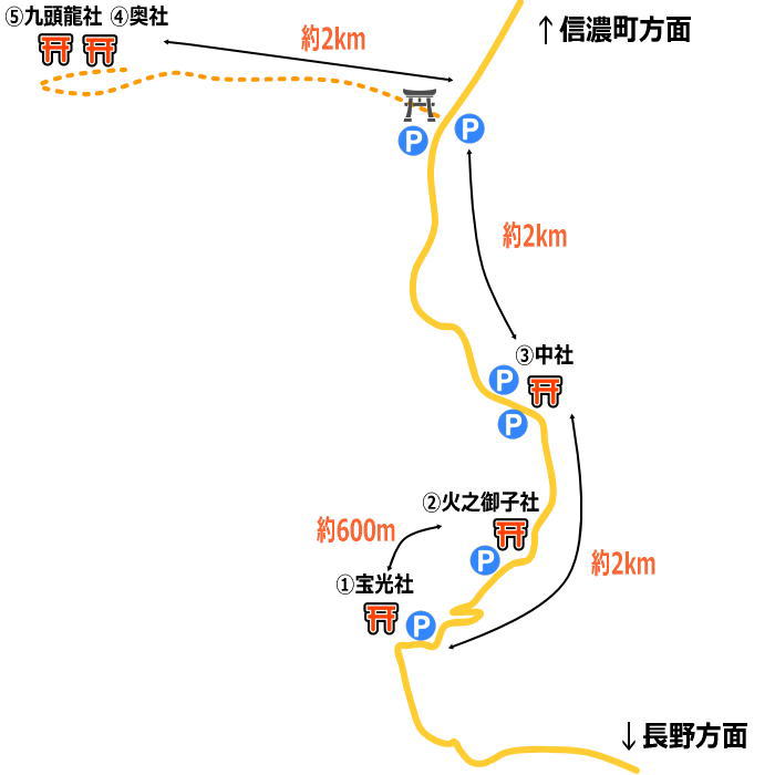 火之御子社の地図